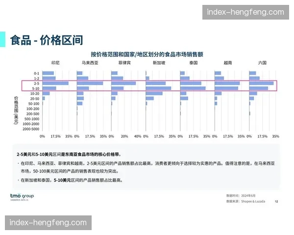报告显示：西甲在东南亚地区的社交媒体互动量同比增长40%
