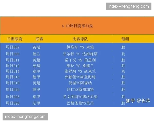 弗赖堡对阵海登海姆前瞻：主队控球率62%进攻转化率18.7%